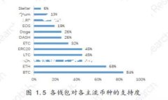 关于Bitpie钱包转账的手续费用，以下是详细信息