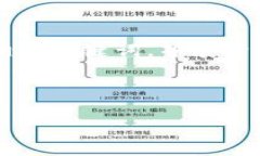 在这篇内容中，我将为您提供一个有关“BitKeep”