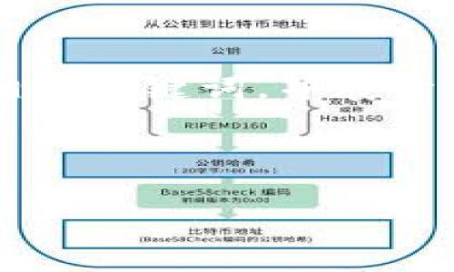在这篇内容中，我将为您提供一个有关“BitKeep”的和相关关键词，并展开详细介绍。在主内容下，我还将讨论4个可能的相关问题。



探索BitKeep：下一代数字资产钱包解决方案