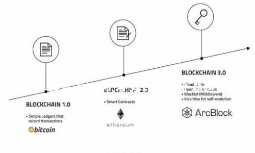 为了更好地帮助你，我会为“bitp钱包官网苹果下载不了”这个主题构建一个的，选取相关关键词，并为你详细介绍这个话题。由于篇幅限制，我将提供一个详细的大纲，包括、关键词和主要内容的提纲。


如何修复BitP钱包官网苹果下载不了的问题 - 全面指南