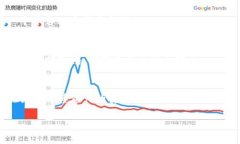 优质区块链钱包没有密码的风险与应对策略相关