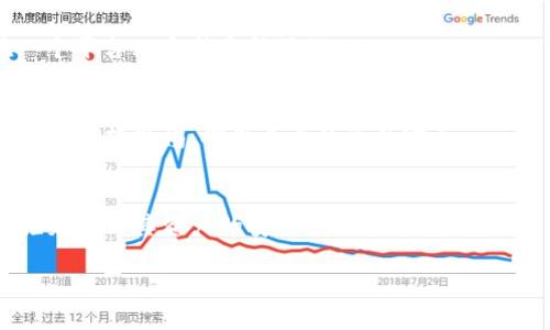 优质
区块链钱包没有密码的风险与应对策略

相关关键词：
区块链钱包, 无密码钱包, 钱包安全, 加密货币/guanjianci

引言
在加密货币及区块链技术迅速发展的今天，钱包作为存储和管理数字资产的工具，其安全性尤为重要。传统的钱包使用密码进行保护，但越来越多的区块链钱包允许用户创建没有密码的账户。这种设计虽然方便，却隐藏着不容忽视的风险。本文将全面分析区块链钱包没有密码的安全隐患，并提出切实可行的应对策略。

无密码钱包的定义
无密码钱包，是指在创建账户时不需要用户设置密码的数字钱包。这样的钱包通常依赖于其他的保护机制，如助记词或私钥。用户只需妥善保管这些唯一标识信息，便可获得对其数字资产的访问权。这种类型的钱包在某些方面具有便利性，但也使得用户面临更大程度的安全威胁。

无密码钱包的优势
无密码钱包有以下几个优势：
ul
    listrong方便性：/strong用户创建和访问钱包的过程比传统钱包简单，尤其是对于不熟悉技术的用户。/li
    listrong快速交易：/strong用户无需记忆复杂的密码，快速完成交易。/li
    listrong降低人为失误：/strong由于无需输入密码，减少了因输入错误导致无法访问钱包的情况。/li
/ul

无密码钱包的安全隐患
然而，无密码钱包同样面临着巨大的安全隐患：
ul
    listrong丢失助记词或私钥：/strong无密码钱包通常依赖助记词或私钥，如果这些信息被丢失，用户将无法访问他们的资产。/li
    listrong黑客攻击：/strong没有密码保护的账户更容易受到黑客攻击，一旦助记词或私钥被盗，资产安全瞬间崩溃。/li
    listrong社交工程攻击：/strong没有密码的特性使得攻击者能够更容易通过欺骗手段获得用户的助记词或私钥。/li
/ul

如何保护无密码钱包的安全
为了保护无密码钱包的安全，用户应当采取一些额外的安全措施：
ul
    listrong妥善保管助记词和私钥：/strong将助记词和私钥写下来并存放在安全的地方，避免数字化存储可能带来的被盗风险。/li
    listrong启用双因素认证：/strong选择支持双因素认证的无密码钱包，这可以在一定程度上增加安全性。/li
    listrong定期监控资产：/strong定期登录钱包检查资产状况，及时发现异常交易。/li
    listrong使用冷钱包：/strong对于长期存储的资产，考虑将其转移到冷钱包中，这样可大大降低被黑客攻击的风险。/li
/ul

相关问题

1. 无密码钱包与传统钱包的区别是什么？
无密码钱包和传统钱包主要的区别在于保护机制的不同。传统钱包依赖于用户设定的密码进行保护，密码的复杂性与强度直接决定了钱包的安全性。而无密码钱包则采用助记词或私钥进行保护，用户需要妥善保存这两种信息来确保资产安全。
从用户体验上看，无密码钱包更加友好，用户无需记忆复杂的密码，减少了因忘记密码而导致无法访问钱包的问题。而传统钱包在安全性上通常更为强大，因为密码本身就是一种常见的身份验证方式，它能有效阻止未经授权的访问。
但无密码钱包的风险同样不容小觑，因为攻击者一旦获得私钥或助记词，便可以轻易访问钱包中的资产。因此，使用无密码钱包的用户需要更加注重其信息的保管和安全，不可掉以轻心。

2. 如何选择安全的无密码钱包？
选择安全的无密码钱包时，用户应该关注以下几个要素：
ul
    listrong开发团队的信誉：/strong用户应选择那些由知名团队或公司开发的钱包，关注他们的行业声誉和用户反馈。/li
    listrong安全功能：/strong选择带有多重安全功能的钱包，例如双因素认证、信息加密、资产监控等。/li
    listrong用户体验：/strong选择界面友好、操作简便的钱包，避免因复杂的操作影响用户体验。/li
    listrong社区支持：/strong一个活跃的社区可以提供更好的帮助与支持，用户在遇到问题时也更容易解决。/li
/ul
总之，选择一个安全的无密码钱包不仅关乎使用便捷，还关乎数字资产的安全。用户需要全面评估各种因素后作出理智的决策。

3. 在使用无密码钱包时，如何避免信息泄露？
信息泄露是无密码钱包用户面临的重要安全隐患，用户可以通过以下几种方式避免信息泄露：
ul
    listrong保持信息私密：/strong对于助记词和私钥，切勿随意透露给他人，尤其是在社交网络上。/li
    listrong避免网络存储：/strong不建议将私钥或助记词存储在网络云端服务上，以防止网络攻击导致信息泄露。/li
    listrong重视设备安全：/strong确保使用安全、没有病毒和恶意软件的设备，定期对设备进行安全检查。/li
    listrong提高警觉：/strong警惕诈骗信息和钓鱼链接，尽量避免点击陌生链接和下载不明软件。/li
/ul
通过以上方式，用户能够在很大程度上降低信息泄露的风险，确保无密码钱包的安全性。保护资产安全始终是每位用户的责任。

4. 无密码钱包的未来发展趋势如何？
随着区块链技术的进步，无密码钱包也将不断发展。未来的发展趋势可能包括：
ul
    listrong更高的安全性：/strong随着技术的进步，钱包开发者将致力于提供更加安全的无密码钱包，以应对不断升级的黑客攻击手段。/li
    listrong用户体验的：/strong钱包界面和操作逻辑将更加人性化，吸引更多用户参与到数字资产的管理中来。/li
    listrong多功能性：/strong未来的无密码钱包可能会集成更多功能，例如交易所的功能，去中心化金融（DeFi）服务等，使用户可以在一个平台上完成多种操作。/li
    listrong生态系统的构建：/strong与其他区块链应用程序的集成，将使无密码钱包成为更全面的数字资产管理工具，促进区块链生态系统的发展。/li
/ul
随着越来越多的人关注并参与加密货币的世界，无密码钱包的安全性和便捷性将成为进一步发展的重要核心。用户在享受便利的同时，也需要保持警惕，确保自身的资产安全。

结论
区块链钱包没有密码的设计虽然在便利性上有其独特的优势，但同样带来了安全隐患。用户必须充分了解这些风险，并采取实际有效的措施来保证其资产的安全。在不断发展的加密货币世界中，拥有一个安全高效的钱包，能够有效为用户的数字资产保驾护航。

以上内容为一篇关于“区块链钱包没有密码”的详细引导文章，希望能帮助用户更好地理解和使用无密码钱包，从而提高其资产的安全性。