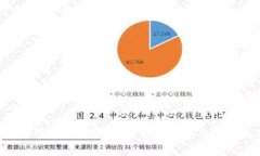 b特派钱包矿工费详解：如何计算与转账成本