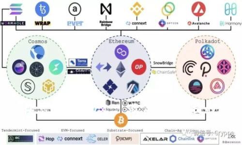 

    b特派怎么兑换trx - 教你快速便捷的兑换方式


    b特派怎么兑换trx