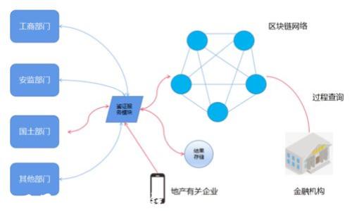
马来西亚的移动数字钱包：未来支付的趋势与影响