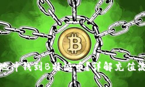 如何快速安全地冲钱到B特派币？详解充值流程与注意事项