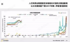 如何设置B特派钱包以确保安全性