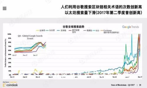 如何设置B特派钱包以确保安全性