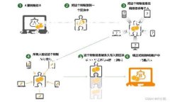 比特派无法交易了吗？深入分析比特派的交易机
