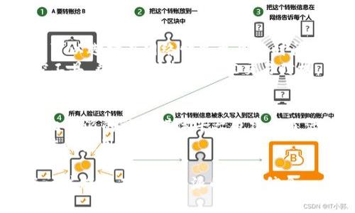 比特派无法交易了吗？深入分析比特派的交易机制及其影响

比特币, 数字货币, 比特派, 交易平台/guanjianci

比特派（BIP）作为一款强大的数字货币钱包，近年来备受关注。用户通过比特派能够进行安全的数字资产交易，然而，最近有用户反映“比特派无法交易了吗？”这个问题引发了许多人的关注。为了更好地探讨这个问题，我们将详细分析比特派的交易机制，以及它可能面临的限制，最终为用户提供全面的信息。

什么是比特派？
比特派是一款功能强大的数字钱包，支持用户存储、交易多种虚拟货币，包括比特币、以太坊等。它的主要特点是安全性高、操作简便，还集成了多种功能，比如资产管理、市场行情查询和一键交易等。比特派还可以通过去中心化的特性，确保用户的资产安全，不受中心化交易平台的影响。

比特派交易机制分析
比特派的交易机制主要依靠用户与区块链网络的直接交互。用户在比特派平台上操作，实际是向区块链网络提交交易请求，然后通过矿工进行确认。由于比特派不直接操控用户的资产，故而用户在交易时能确保资金的安全，降低了中心化交易平台带来的风险。
然而，由于各种因素的影响，用户在使用比特派交易时，可能会碰到一些问题，比如网络拥堵、交易费用过高、平台维护等，这些都是导致比特派“无法交易”的潜在原因。

比特派面临的常见交易问题
在使用比特派进行交易时，用户可能会遇到以下几种问题：
ol
li网络拥堵导致交易延迟/li
li高额交易费用/li
li平台维护或服务升级/li
li用户操作失误或设置问题/li
/ol

1. 网络拥堵导致交易延迟
区块链网络的拥堵是指在高交易量情况下，网络的处理速度下降，当用户提交交易请求时，可能需要等待较长时间才能被确认。例如，在比特币网络中，每个区块的处理时间约为10分钟，但如果交易量过大，用户的交易将被排队等待，而这直接影响到比特派用户的交易体验。
用户可以通过观察网络的实时状态，调整交易的时间，以避免在高峰时段进行交易。此外，用户还可以选择支付更高的交易费用，以提高交易被确认的优先级。这些措施有助于降低因网络拥堵带来的不便。

2. 高额交易费用
在区块链网络中，每笔交易都需要支付一定的手续费，而这笔费用会根据网络的拥堵程度变化。当网络拥堵时，矿工们倾向于选择那些交易费用更高的交易进行确认，导致翻倍甚至更高的交易费用。
为了解决这个问题，用户可以在进行交易时查看当前的手续费水平，适当调整手续费来降低成本。如果费用过高，不妨推迟交易或者等待网络状况好转。

3. 平台维护或服务升级
比特派作为一个不断发展的数字钱包，其维护和升级是必不可少的。当平台进行系统更新或维护时，交易功能可能会暂时无法使用。在这种情况下，用户通常可以通过比特派的官方社交媒体或社区公告来获取相关信息。
用户应密切关注比特派官方发布的更新，以免在维护期间进行交易，从而避免不必要的麻烦。此外，用户在选择交易时应预留出足够的时间，以应对平台可能的维护延误。

4. 用户操作失误或设置问题
许多交易问题也可能来源于用户的操作失误。在比特派进行交易时，用户需要确保所填写的信息准确无误，包括接收地址、金额等。如果因为信息错误导致交易失败，用户通常不能挽回。为了避免这样的情况，建议用户在交易前仔细核对所有信息。
此外，对于比特派的使用设置，用户应理解其安全设置和使用方法，特别是在涉及资金的情况下，保持警惕并确保理解每一步操作要求是至关重要的。

总结
综合来看，虽然在使用比特派进行交易时，用户可能会遇到一些问题，但通过了解这些潜在的限制和问题，用户能够更好地制定交易策略，以保证交易的顺利进行。用户应保持关注比特派的官方信息，及时了解平台的维护和升级情况。同时，了解区块链网络的情况，合理安排交易时间与费用，将会使得用户的交易体验更上一层楼。

可能的相关问题
ol
li比特派如何确保用户资产的安全？/li
li比特派支持哪些数字货币交易？/li
li如何选择合适的时间进行比特派交易？/li
li比特派的技术支持和客户服务如何？/li
/ol

1. 比特派如何确保用户资产的安全？
比特派在安全性方面采取了多种措施，确保用户的资产得到妥善保护。一方面，比特派采用了去中心化的存储方式，用户的私钥由用户自己掌握，而不是存放在服务器上。这种设计有效地避免了由于服务器黑客攻击导致的资产损失。另一方面，比特派也采用了多重加密技术，确保用户信息的安全不被泄露。软件层面上，比特派利用安全的API和加密算法，对交易数据进行加密。
用户也可以通过启用两步验证等措施，进一步增强账户的安全级别。在某些情况下，比特派提供了资产保险方案，为用户的资产提供额外的保护。这些严密的安全措施让比特派成为一款信赖的数字货币钱包。

2. 比特派支持哪些数字货币交易？
比特派支持多种数字货币交易，其中主要包括比特币（BTC）、以太坊（ETH）、瑞波币（XRP）、莱特币（LTC）、比特币现金（BCH）等。同时，它还支持ERC20标准的多个代币，涵盖了市面上许多知名的数字资产。通过比特派，用户能够在同一平台上管理多种资产，给予用户更大的便利性和灵活性。
此外，比特派正在不断扩展其支持的数字货币种类，以适应不断变化的数字货币市场。因此，用户在使用时，建议定期查询比特派的更新公告，以把握最新的交易机会。

3. 如何选择合适的时间进行比特派交易？
交易的时机选择是影响交易成功和收益的重要因素。在比特派交易时，用户应考虑网络拥堵程度和交易费用。在高峰时段，交易费用通常较高，确认速度可能较慢，因此用户可以选择在网络情况更佳的时间进行交易。例如，周末或者节假日，网络的总体交易量可能相对较小，用户的交易费用和确认时间可能都较短。
用户还需要留意市场走势，根据行情变化及时调整交易策略。与其盲目追涨，用户应结合自身的投资目标和风险承受能力，理智决策。在实际操作中，不妨利用一些价格监控工具，帮助用户把握最佳交易时机。

4. 比特派的技术支持和客户服务如何？
比特派提供了多种形式的技术支持和客户服务，包括官方网站的FAQ、用户手册以及在线客服等。用户在使用过程中如果遇到技术难题，可以通过官方渠道寻求帮助。此外，比特派的社交媒体平台也建立了活跃的用户社区，用户可以在这里与其他持有者交换经验，获取帮助。
为了提高用户的使用体验，比特派还常常针对用户反馈进行版本更新，修复bug，增加新功能。通过及时的反馈机制，比特派不断改善和提升其服务质量，力求为用户提供最佳的使用体验。 

综上所述，比特派作为一款领先的数字钱包，其交易功能虽会受到各种因素的影响，但通过了解其特性，用户可更有效地管理资本并执行交易。希望本篇文章能解答您的疑问并提供有关比特派的必要信息。