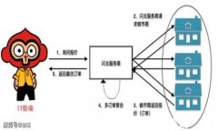 比特派钱包助记词导出详细指南
