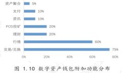 如何查询B特派钱包登录IP地址的详细步骤