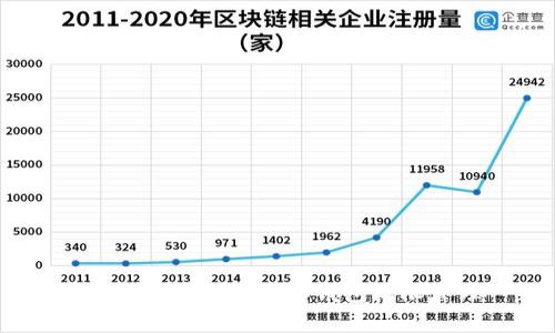 全面解析B特派EOS钱包权限管理