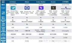 数字钱包高并发技术及应用解析
