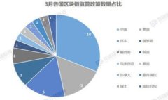比特派如何在以太坊上兑换美元: 完整指南