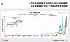 b特派登入不上原因解析及解决方案
