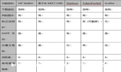 如何应对数字冷钱包的硬件损坏问题