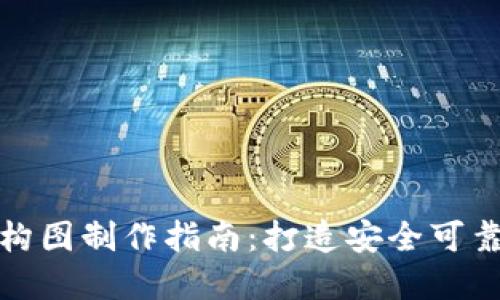加密钱包架构图制作指南：打造安全可靠的加密钱包