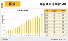 数字钱包状态不可用的原因及解决方案
