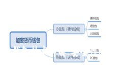 思考一个的优质数字货币硬件钱包技术详解：安