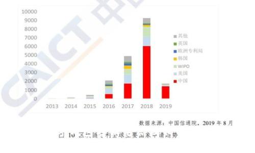 波宝数字钱包客服电话及相关问题解答