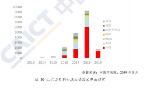 区块链糖果转钱包全解析：方法、步骤与注意事项