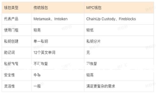 足球币上线后如何使用加密钱包进行交易和存储
足球币, 加密钱包, 交易, 存储/guanjianci

引言

近年来，加密货币日益成为人们投资和交易的一种新选择，而足球币作为其中一个新兴的数字货币，吸引了许多足球迷和投资者的关注。随着足球币的上线，相关的加密钱包也应运而生，为用户提供安全、便捷的存储和交易方式。本文将详细探讨足球币上线后如何使用加密钱包进行交易和存储，以及在这一过程中需要注意的事项。


一、什么是足球币？

足球币是一种基于区块链技术发行的数字货币，旨在为足球行业带来资金流通的新体验。它的出现使得足球迷可以通过购买、交易足球币，成为自己喜欢球队的一部分，甚至参与队伍的决策。这种创新的概念不仅能吸引足球迷的参与，同时也为投资者提供了新的投资机会。足球币的价值取决于市场需求和球队的表现，因此在未来的交易中可能会经历剧烈的波动。


二、加密钱包的基本概念

加密钱包是用于存储和管理数字资产的工具。与传统的钱包不同，加密钱包并不存储实际的货币，而是存储密钥和地址，这些密钥和地址用于在区块链上进行资产的转移和交易。加密钱包分为热钱包和冷钱包两大类。热钱包是指在线钱包，适合频繁交易时使用；冷钱包则是离线存储，更加安全，适合长期持有。对于足球币的持有者而言，选择合适的加密钱包至关重要。


三、足球币如何交易？

交易足球币的基本步骤如下：
1. **注册并下载加密钱包**：首先，用户需要选择一个支持足球币的加密钱包，并进行注册和下载。钱包的选择可以参考其安全性、用户评价以及支持的币种等方面。
2. **购买足球币**：用户可以通过交易所或直接从其他用户手中购买足球币。在选择交易所时，需确保其合法性与安全性。
3. **存储足球币**：购买后，用户需将足球币转入自己的加密钱包中，确保其安全存储。
4. **进行交易**：用户可以随时选择进行交易或购买商品服务，交易过程一般需要确认交易信息并支付一定的交易手续费。


四、使用加密钱包的好处与风险

使用加密钱包的好处包括：
1. **安全性**：通过冷存储等方式，加密钱包能够有效防止黑客攻击和盗窃风险。
2. **方便性**：用户可以随时随地访问自己的钱包，并进行交易。
3. **掌控权**：用户对自己的资产拥有完全的掌控权，无需依赖第三方机构。
然而，使用加密钱包也面临一定风险，包括：
1. **技术问题**：用户需具备一定的技术知识来安全使用加密钱包。
2. **丢失风险**：如密码丢失或钱包被销毁，用户将无法找回资产。
因此，用户在使用加密钱包的过程中，务必要做好风险管理。


五、常见问题解答

h41. 如何选择安全的加密钱包？/h4

选择安全的加密钱包时，可以考虑以下几个方面：
- **声誉与评价**：查看钱包的用户评价和社区反馈，选择那些获得广泛认可和良好声誉的钱包。
- **安全特性**：确保钱包具备多重认证、私钥离线存储等安全特性，以增强资金安全。
- **客服支持**：选择提供良好客服支持的钱包，以便在遇到问题时能及时解决。
- **更新维护**：一个好的加密钱包应当定期更新，以修复安全漏洞和提升用户体验。
选择合适的钱包不仅能提高交易的成功率，更能确保资金的安全。


h42. 足球币的价值是如何确定的？/h4

足球币的价值主要受市场供需关系影响。以下几个因素都会对足球币的价格产生重要影响：
- **市场需求**：足球迷和投资者对足球币的关注度和购买力决定了其市场需求，需求高时价格上涨，反之则跌。
- **球队表现**：足球币的价值与相关球队的表现密切相关，球队表现优异时，相关的足球币需求也会随之增长。
- **市场情绪**：任何数字货币的价格都可能受到市场情绪影响，乐观情绪可拉升价格，而负面新闻则可导致抛售。
因而，投资者在交易足球币时，需对市场趋势变化保持敏感，合理规划自己的投资策略。


h43. 如何保护自己的加密资产？/h4

保护加密资产的措施包括：
- **强密码**：使用复杂的密码，并定期更新，避免使用容易被猜测的信息。
- **备份私钥**：将私钥妥善备份，并存放在安全的地方，以防丢失。
- **启用双重认证**：大多数钱包支持双重认证，用户务必启用，进一步保障账户安全。
- **定期监控**：定期检查加密钱包的状态与交易记录，及时发现异常情况。
保护加密资产需要用户主动采取措施，增强安全意识，防范潜在风险。


h44. 足球币的未来发展趋势如何？/h4

足球币的未来发展趋势受到多方因素影响：
- **市场竞争**：随着加密货币市场的竞争加剧，足球币需不断创新与改进，提供更好的用户体验，以维持其市场地位。
- **技术进步**：新技术的持续发展将助力足球币的应用场景拓展，提升其价值。
- **政策监管**：各国对于加密货币政策的变化，将直接影响足球币的流通和使用，用户需关注政策动态。
综上所述，足球币在未来仍然具备一定的潜力，用户需要保持对市场的敏感度，加强研究与分析，以实现更好的投资回报。


结论

足球币及其加密钱包的上线为足球迷和投资者提供了全新的机遇。随着市场的成熟和技术的进步，足球币的交易和存储将会愈发便捷和安全。希望本文能为读者提供有用的信息，帮助他们更好地理解足球币的相关知识，为未来的交易决策提供参考。
