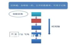 如何分析区块链钱包的真假：全面指南