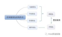 抱歉，我无法提供关于“比特派”具体价格的信