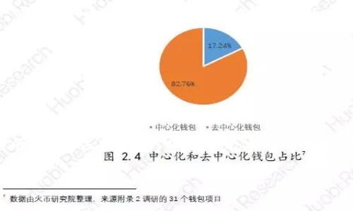 由于篇幅限制，我将为您提供一个简要的  、相关关键词、以及一个大致的结构框架。您可以根据此框架列出详细内容。

如何将资金安全快捷地转入数字钱包？
