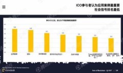 :数字钱包代币的未来：如何影响金融科技和日常