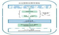   Bitpie官网app下载及安装指南 /  guanjianci Bitpie, 比