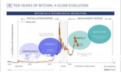 数字钱包方案商：驱动未来支付的理想选择