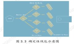 数字钱包公司的崛起：重塑支付方式的未来