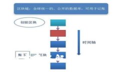 如何联系BitPie客服以解决冻结他人地址的问题