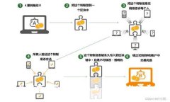 大运数字硬钱包：安全性与便捷性的完美结合