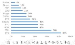 交行数字钱包领红包：开启智能理财新体验