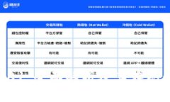数字钱包账户001：全面解析及其在现代支付中的