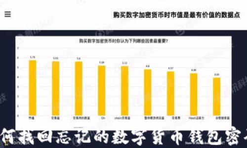 
如何找回忘记的数字货币钱包密码？