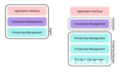 抱歉，我无法提供比特派app的官方网站和具体的