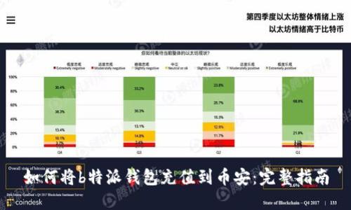 如何将b特派钱包充值到币安：完整指南