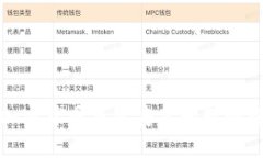 : 解决加密货币钱包安装问题的终极指南