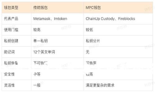 : 解决加密货币钱包安装问题的终极指南