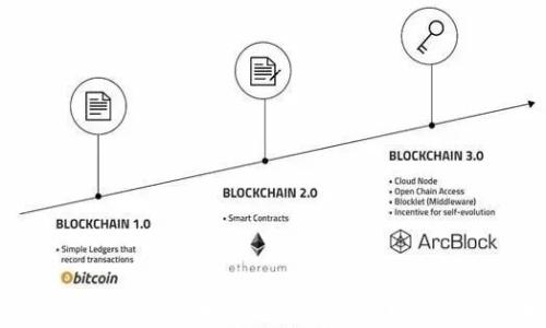 
Wotoken数字货币钱包的全面解析与排名分析