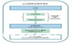 比特派如何将数字资产提现为人民币现金：完整