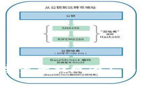 比特派如何将数字资产提现为人民币现金：完整指南