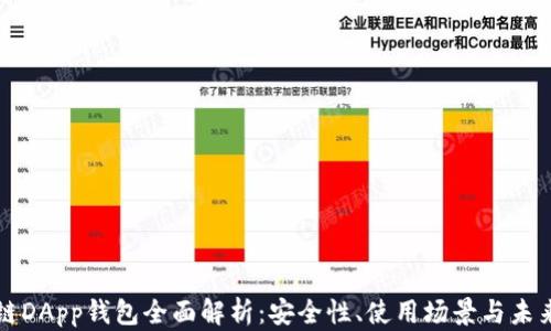 
区块链DApp钱包全面解析：安全性、使用场景与未来发展