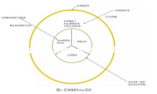 数字钱包 CEO：引领金融科技变革的先锋

数字钱包, CEO, 金融科技, 区块链/guanjianci

在数字化时代，金融科技（FinTech）的迅速发展推动了多种创新技术的应用，其中数字钱包作为一种新兴的支付手段，正在深刻改变人们的消费习惯与金融服务。伴随着这一领域的高速发展，数字钱包行业的CEO们不仅扮演着公司决策的关键角色，也是推动金融科技变革的先锋。那么，数字钱包行业的CEO究竟面临哪些挑战与机遇，他们是如何引领这个行业前行的呢？本文将深入探讨数字钱包CEO的角色、面临的问题及未来的发展方向。

数字钱包的发展历程与市场现状
数字钱包，顾名思义，是一种用于存储数字资产和进行数字支付的工具。最早以来，数字钱包由简单的电子现金逐渐演化成各种复杂的金融产品。最早的数字钱包大多是传统银行和支付机构推出的一些电子账户，用户可以在这些账户中进行存款和转账。

进入21世纪后，随着互联网的普及和智能手机的快速发展，数字钱包得到了迅猛的发展。越来越多的企业推出了各自的数字钱包产品，例如苹果的Apple Pay、支付宝、微信支付等。这些数字钱包不仅支持简单的支付功能，更是逐渐加入了转账、理财甚至借贷等多种金融服务。

截至目前，全球数字钱包市场已形成千亿级的规模，尤其在新兴市场中，数字钱包用户的增速更为迅猛。然而，随着竞争的加剧，市场的整合与规范也是必然趋势。在这样的背景下，数字钱包CEO面临着众多挑战，他们不仅需要保持公司在竞争中的优势，还要应对政策与技术方面的不断变化。

数字钱包CEO的角色与职责
作为数字钱包公司的首席执行官，CEO的角色和职责无疑是多方面的。从战略规划到日常运营，从产品研发到市场推广，数字钱包CEO需要具备全面的商业视野和精湛的管理技能。

首先，CEO需要制定公司的战略规划，明确公司的市场定位、产品路线图及发展目标。在快速变化的市场环境中，CEO需要不断监测市场动态与用户需求，灵活调整公司的发展策略。

其次，数字钱包CEO还需注重团队建设与企业文化的培育。优秀的团队是公司获得成功的关键，CEO需要通过有效的管理来激励员工的积极性与创造力。此外，CEO还需在公司内部建立良好的沟通机制，确保信息的透明与流畅。

最后，数字钱包CEO还需要对外拓展业务，包括建立与其他金融机构的合作关系，开拓国际市场等。数字钱包行业的发展需要多方合作，CEO的领导能力在这一过程中尤为重要。

数字钱包发展面临的主要挑战
尽管数字钱包行业发展迅速，但在此过程中也面临许多挑战。首先，行业竞争日益加剧，市场上各种数字钱包层出不穷，如何在众多竞争者中脱颖而出是CEO必须考虑的问题。

其次，政策监管方面也带来了不少挑战。各国对于数字钱包的监管政策差异化较大，许多国家都在积极探索适合自身市场的监管模式。CEO需要深入了解当地的法律法规，以确保公司的合规运营。

此外，用户数据的安全也是CEO必须关注的问题。随着数字钱包用户基数的增加，数据安全问题愈发突出。CEO需要投资于技术研发，确保用户信息和资金的安全。

未来数字钱包发展的方向
展望未来，数字钱包的发展方向可以从几个方面进行探讨。首先，由于区块链技术的兴起，越来越多的数字钱包开始尝试与区块链技术结合，提供更为安全透明的支付方式。

其次，人工智能（AI）也将在数字钱包的发展中扮演重要角色。通过AI技术，可以实现智能化的用户体验，比如使用生物识别来代替传统的密码输入方式，提高了安全性与便利性。

最后，多样化的金融服务将成为数字钱包的发展趋势。未来，用户不仅希望通过数字钱包完成支付，还希望在其中享受更多的金融服务。因此，数字钱包公司需要不断扩展其功能，以满足用户日益增长的需求。

相关问题与深入分析

1. 数字钱包如何保障用户数据安全？
用户数据安全是数字钱包服务的重中之重，如何保障用户数据的安全是所有数字钱包公司CEO都必须关注的问题。首先，数据加密是保护用户信息的重要手段，CEO需要投资于高端的加密技术，以确保用户数据在传输和存储过程中不会被泄露或篡改。

其次，采用多因素身份验证也是保护用户账户安全的重要方式。通过结合密码、短信验证码、生物识别等多种认证方式，可以有效防止未授权的用户访问。

此外，数字钱包公司还需定期进行安全审计与漏洞扫描，及时发现安全隐患并进行修复。同时，CEO也要加强对员工的安全意识培训，确保团队能够意识到安全问题的重要性，降低因人为因素带来的风险。

2. 数字钱包行业的未来趋势如何？
数字钱包行业的未来将面临许多机遇与挑战，首先，区块链技术将持续推动数字钱包的发展。通过与区块链结合，数字钱包将实现更高的安全性与透明度，用户的资金流动将更容易追溯。

其次，全球支付的无界限将成为未来的一大趋势。越来越多的用户希望能在全球范围内使用数字钱包，而不同国家之间的支付障碍也会逐渐被打破。这就需要CEO思考如何在跨境支付中提供便捷的服务。

最后，随着金融科技的不断发展，数字钱包也将不断扩展其服务内容，从支付、转账扩展到投资、借贷等多种金融服务。为了满足用户日益多元化的需求，CEO需要不断创新，促使公司始终保持竞争优势。

3. 如何评估数字钱包的市场竞争力？
评估数字钱包的市场竞争力可以从多个维度进行分析。首先，可以通过用户增长率和用户活跃度来衡量其市场接受度。用户数量的迅速增加通常是产品受欢迎的直接体现。

其次，分析公司与竞争对手在技术、产品功能及用户体验上的差异也是一个重要的评估指标。技术优势往往能够使数字钱包在复杂的市场环境中保持活力。

此外，市场份额和盈利能力也是重要的竞争力指标。通过比较不同数字钱包之间的市场份额，CEO能够清晰地了解自身的市场地位及未来的提升空间。

4. 数字钱包如何应对法规监管的挑战？
面对于政策监管的挑战，数字钱包公司需加强与监管机构的沟通，以保持合规。CEO需要了解各类政策法规的变化，及时根据政策要求调整公司的运营模式。此外，聘请专业的法律团队为公司提供咨询与支持，也是应对合规问题的有效方式。

同时，数字钱包公司也可以在行业自律方面多下功夫，积极参与行业组织，推动行业的规范化发展。通过自律来提升用户的信任感，增强品牌形象也是非常重要的策略。

总的来说，作为数字钱包行业的领军人物，CEO面临的挑战与机遇并存，只有不断适应市场变化、抓住发展的脉搏，才能引领公司走向成功。