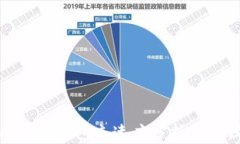比特派钱包充速度分析及建议