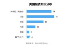 探索真正的区块链钱包平台：安全、便捷与隐私